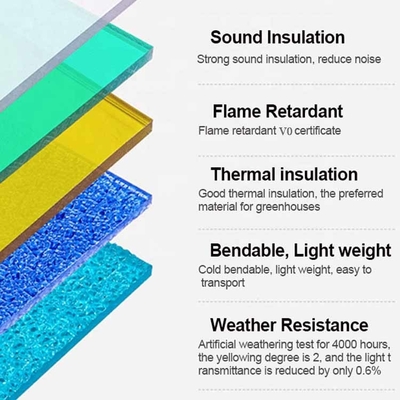 Diamond Polycarbonate Sheet 3mm  Embossed Polycarbonate Sheet UV Protection